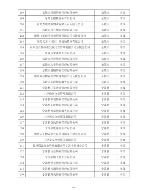 德州發(fā)布物業(yè)服務(wù)企業(yè)信用評(píng)價(jià)，473家企業(yè)評(píng)級(jí)全解析