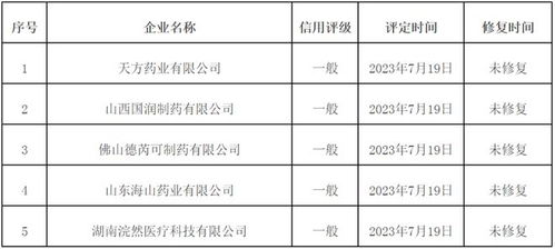 醫(yī)藥行業(yè)迎強(qiáng)監(jiān)管 43家藥械企業(yè)因失信被官方通報(bào)，信用評(píng)級(jí)服務(wù)凸顯行業(yè)規(guī)范價(jià)值