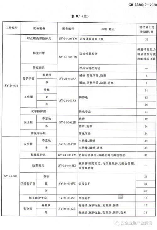 強制性國標落地，企業信用評級助推勞保用品配備新規實施
