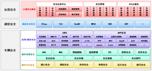 經緯恒潤網絡安全解決方案 護航智能網聯汽車安行之路